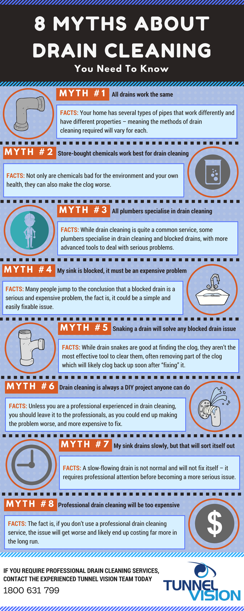 https://www.tunnelvision.com.au/assets/Uploads/8-Myths-About-Drain-Cleaning-You-Need-to-Know.png